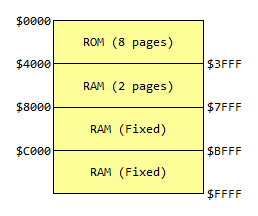 2008.09.07.03.Memory.Map.gif